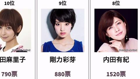 21年日本应届生心目中 理想女性上司排行榜top 哔哩哔哩 Bilibili