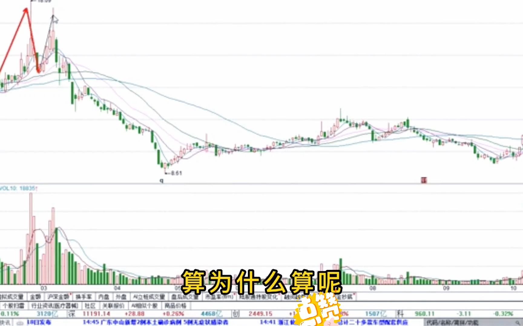 中国“捡钱时代”已来临:炒股,真正厉害的人只看一条线,轻松抄底逃顶!哔哩哔哩bilibili