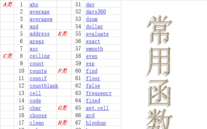 [图]Excel函数大全分享