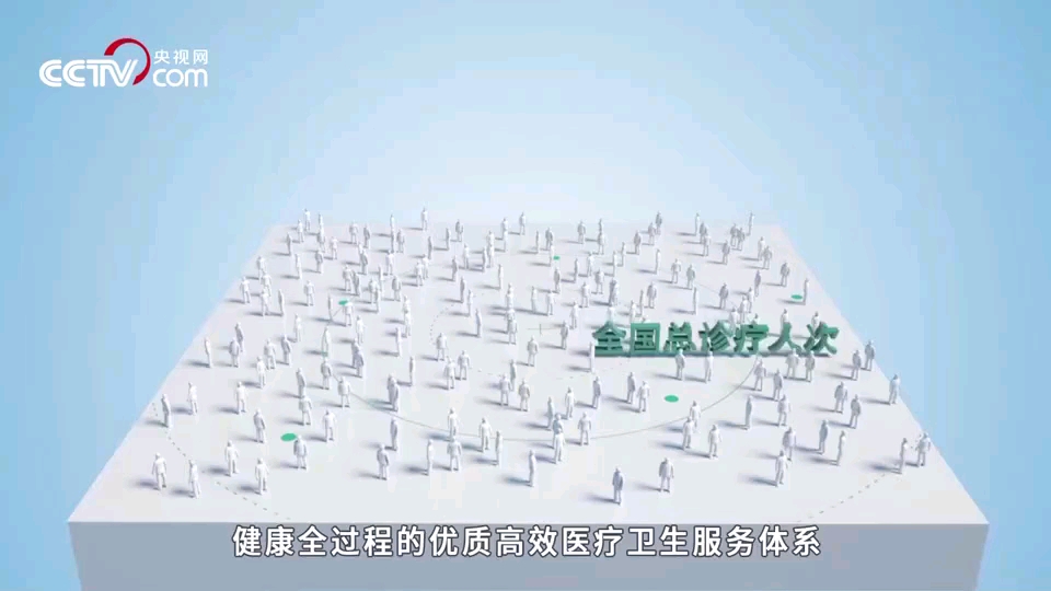 健康中国2030纲要哔哩哔哩bilibili