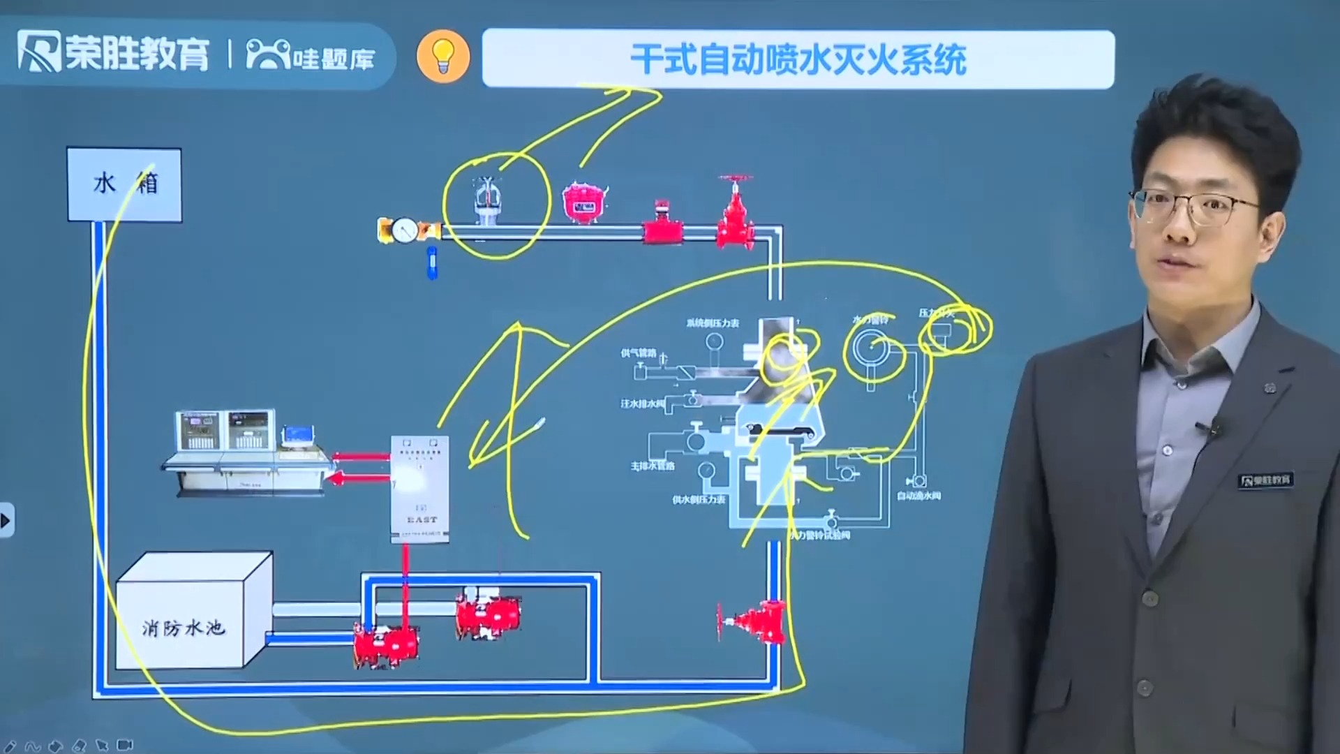 55 第三章 自动喷水灭火系统21哔哩哔哩bilibili