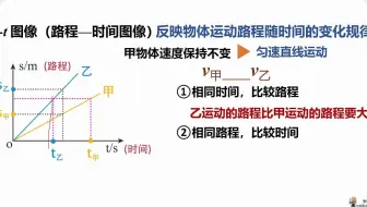 物体的运动图像，例题讲解v-t和s-t图像