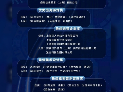 2024年上海网络游戏行业协会“金狮奖”入围和获奖名单公示名单哔哩哔哩bilibili明日方舟游戏杂谈