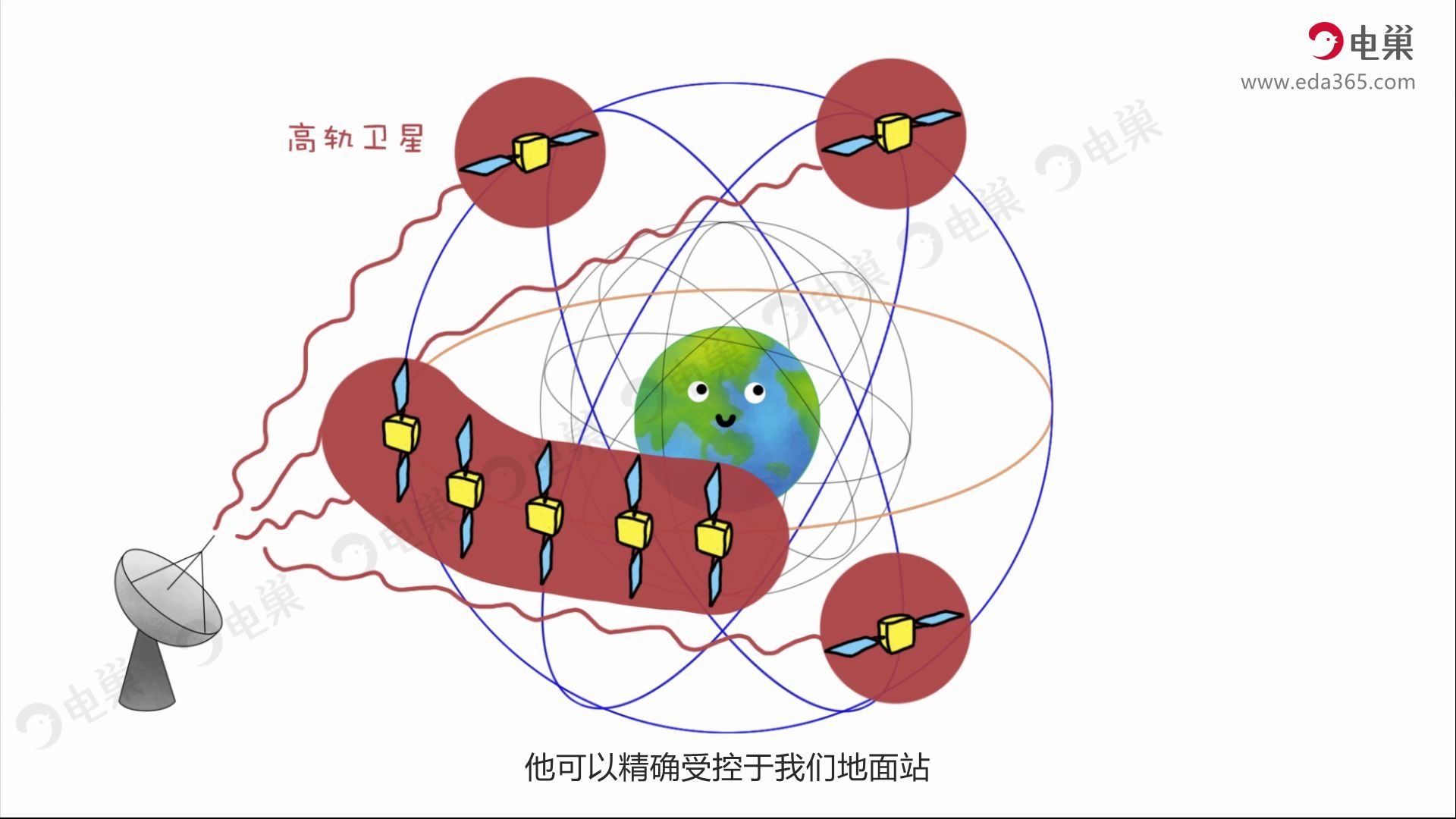 中国北斗导航系统VS美国GPS系统,谁更好呢哔哩哔哩bilibili