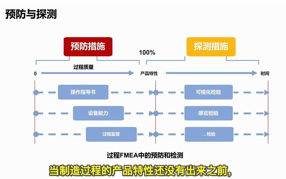 PFMEA第五步风险分析哔哩哔哩bilibili