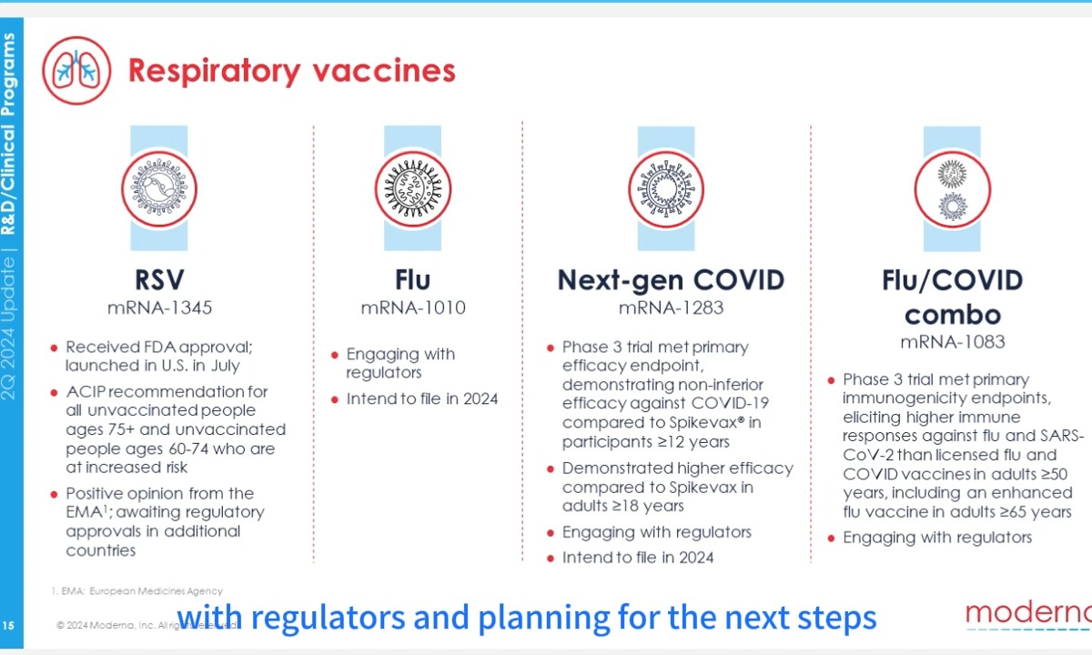 【英文字幕】Moderna 2024 Q2:业绩超预期但是因欧洲合同续订及疫苗激烈竞争的影响调整全年营收指引哔哩哔哩bilibili