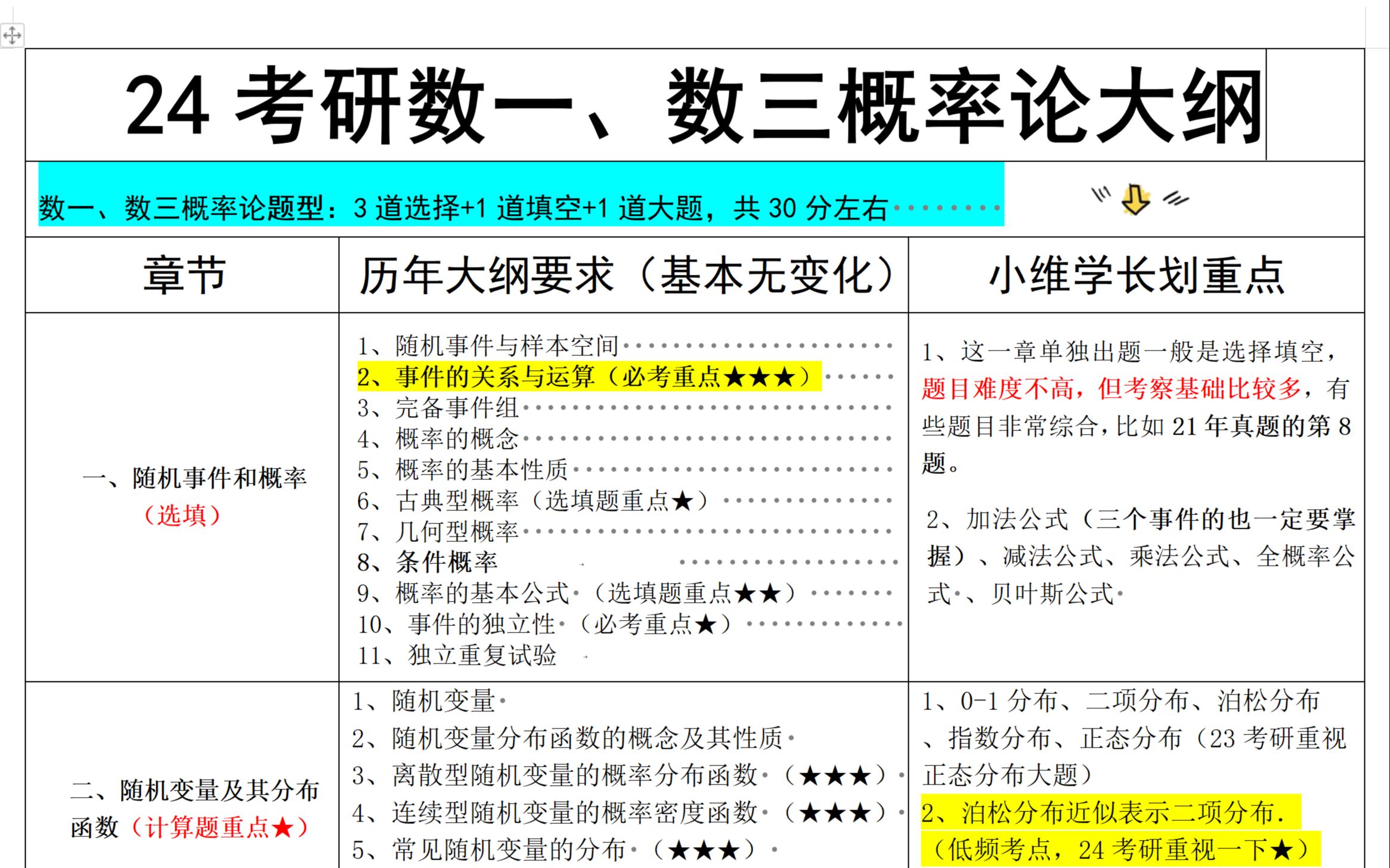 [图]【24考研数学】数一数三的概率论考什么？一个视频讲清楚！