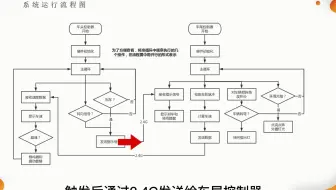 基于microbit的智能自行车