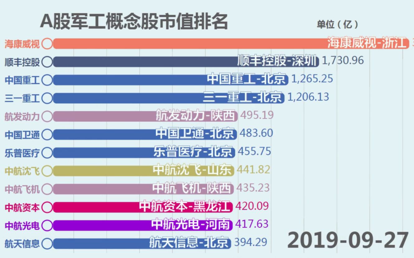 国庆阅兵壮我国威, 看看A股哪些军工龙头企业?哔哩哔哩bilibili