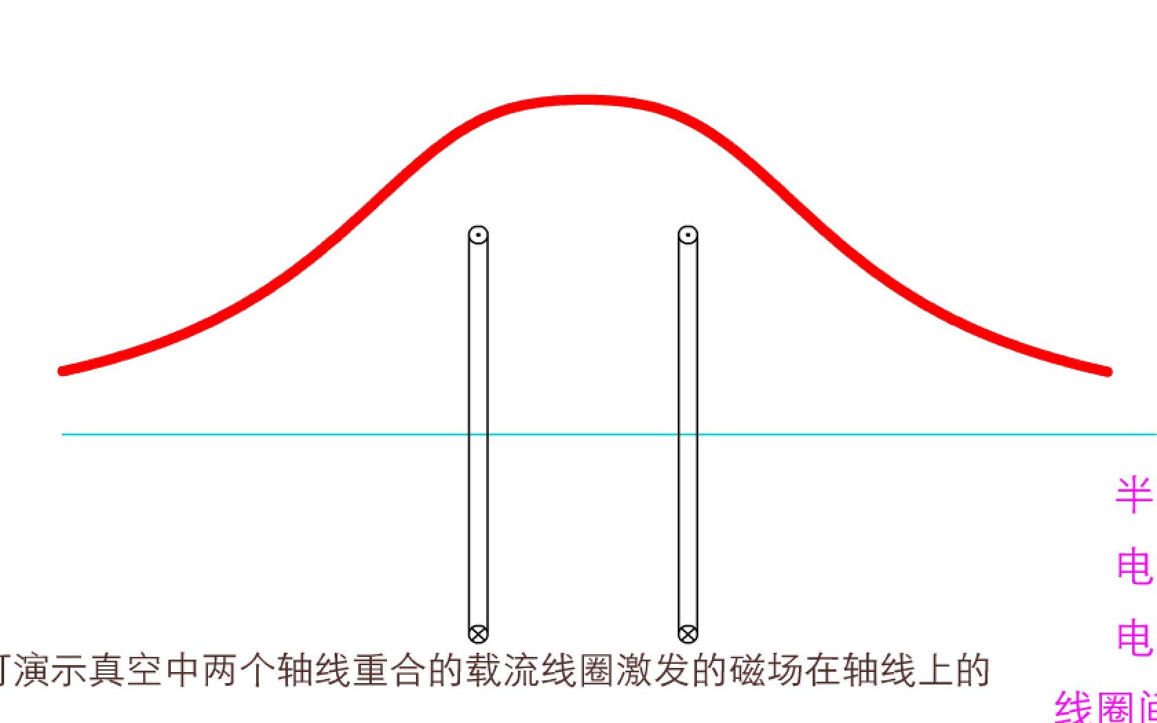 亥姆霍兹线圈磁场图图片