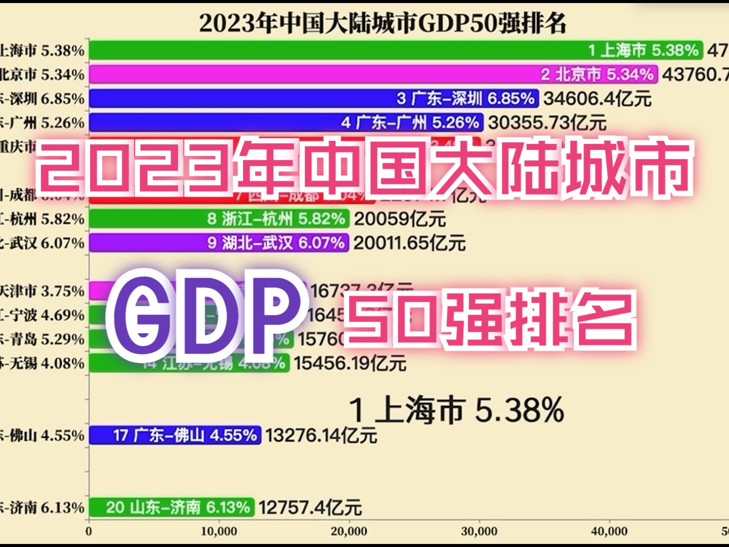 [图]万亿俱乐部再扩两城！2023年中国大陆城市GDP50强排名(持更)