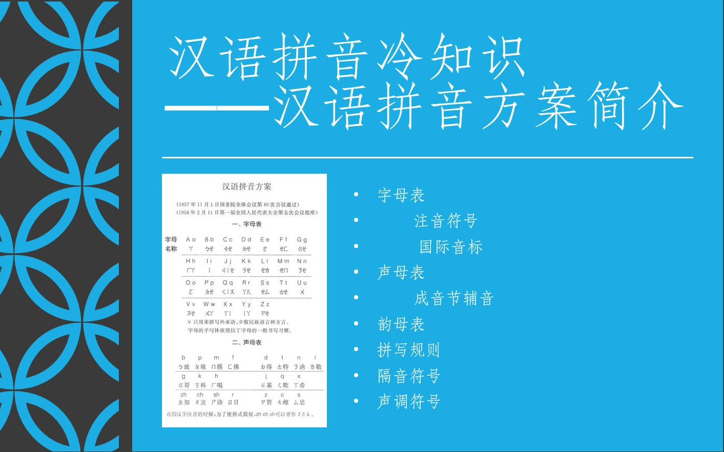 [图]汉语拼音冷知识——汉语拼音方案简介