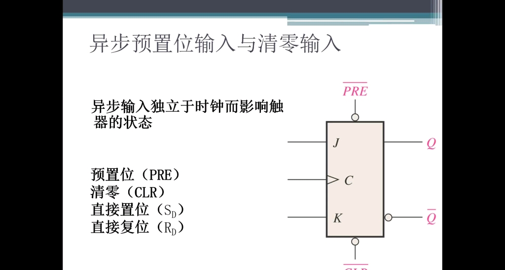 【数字逻辑】异步预置位输入与清零输入哔哩哔哩bilibili