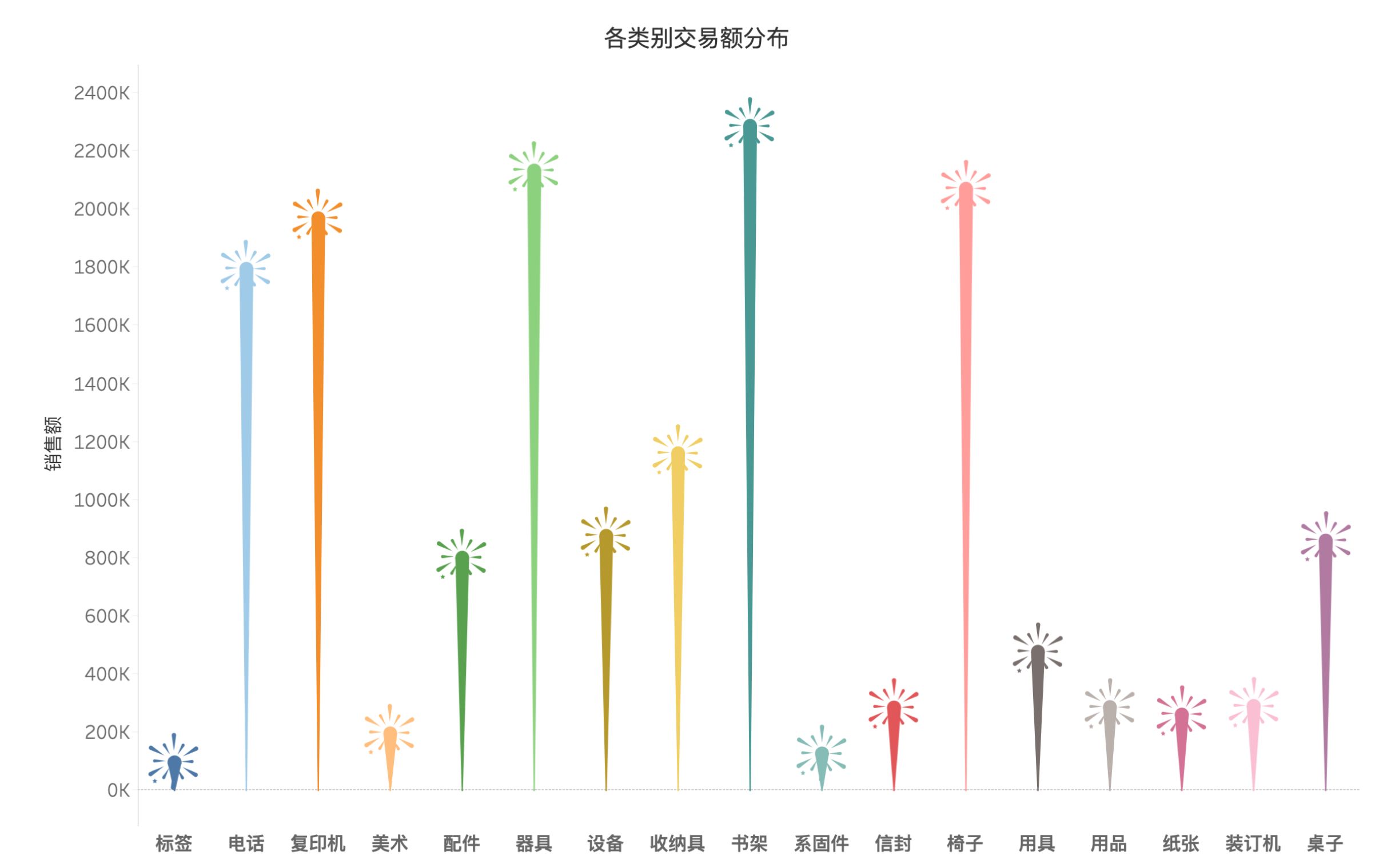 [图]【教程】如何用Tableau制作锥状柱形图，还可以带烟花喔