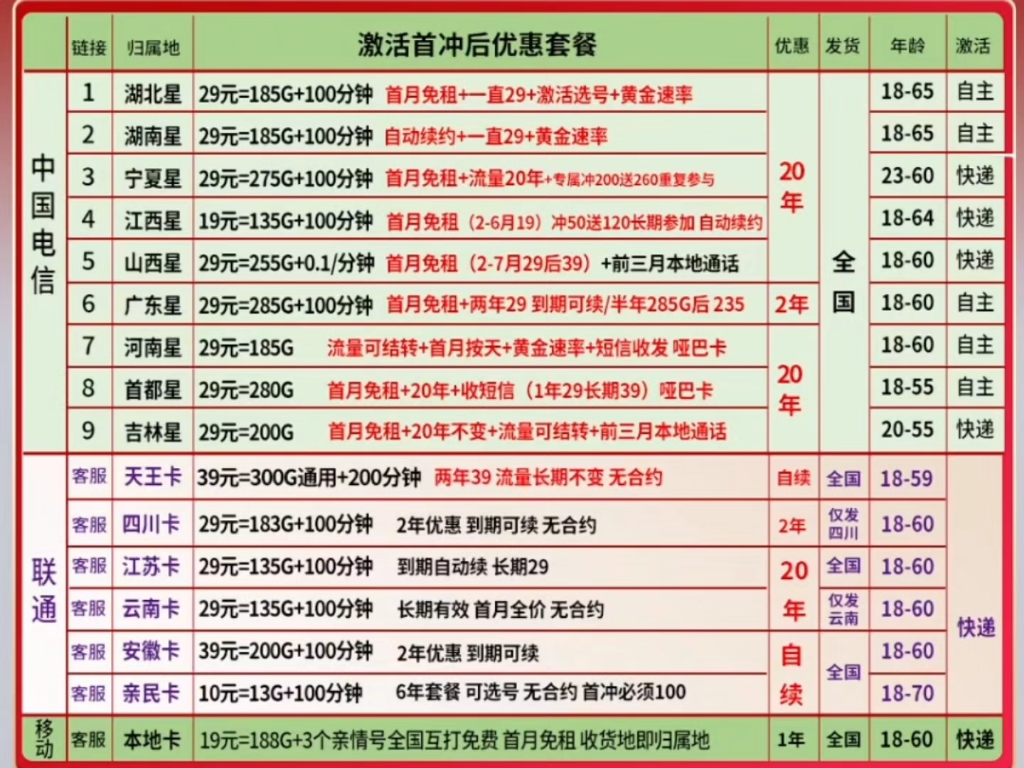 流量卡大全哔哩哔哩bilibili