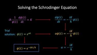 Télécharger la video: 薛定谔方程（详细版）
