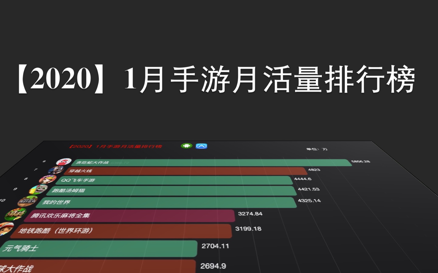 手游月活现状(1月)哔哩哔哩bilibili