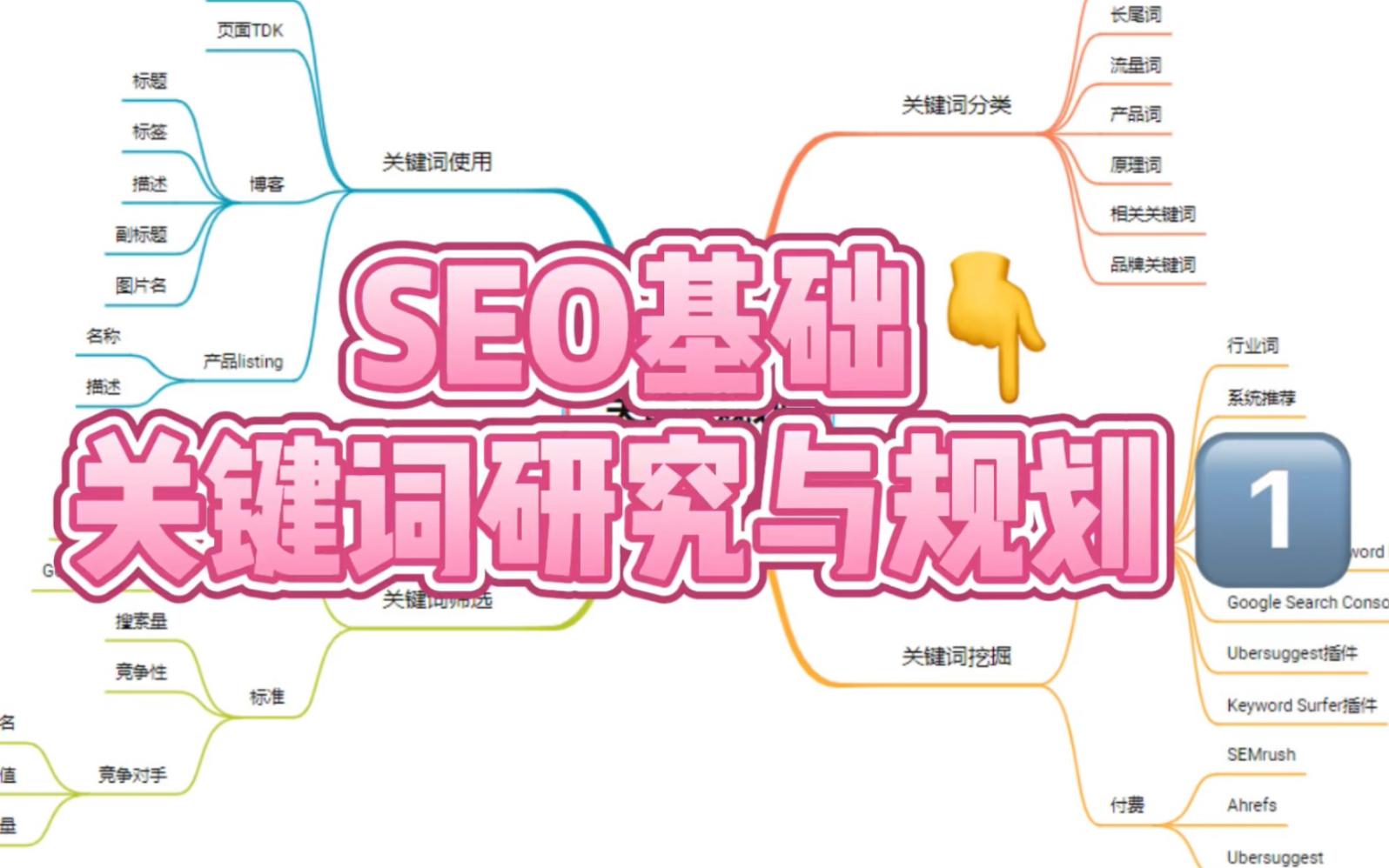 谷歌SEO优化基础知识关键词优化(上)哔哩哔哩bilibili