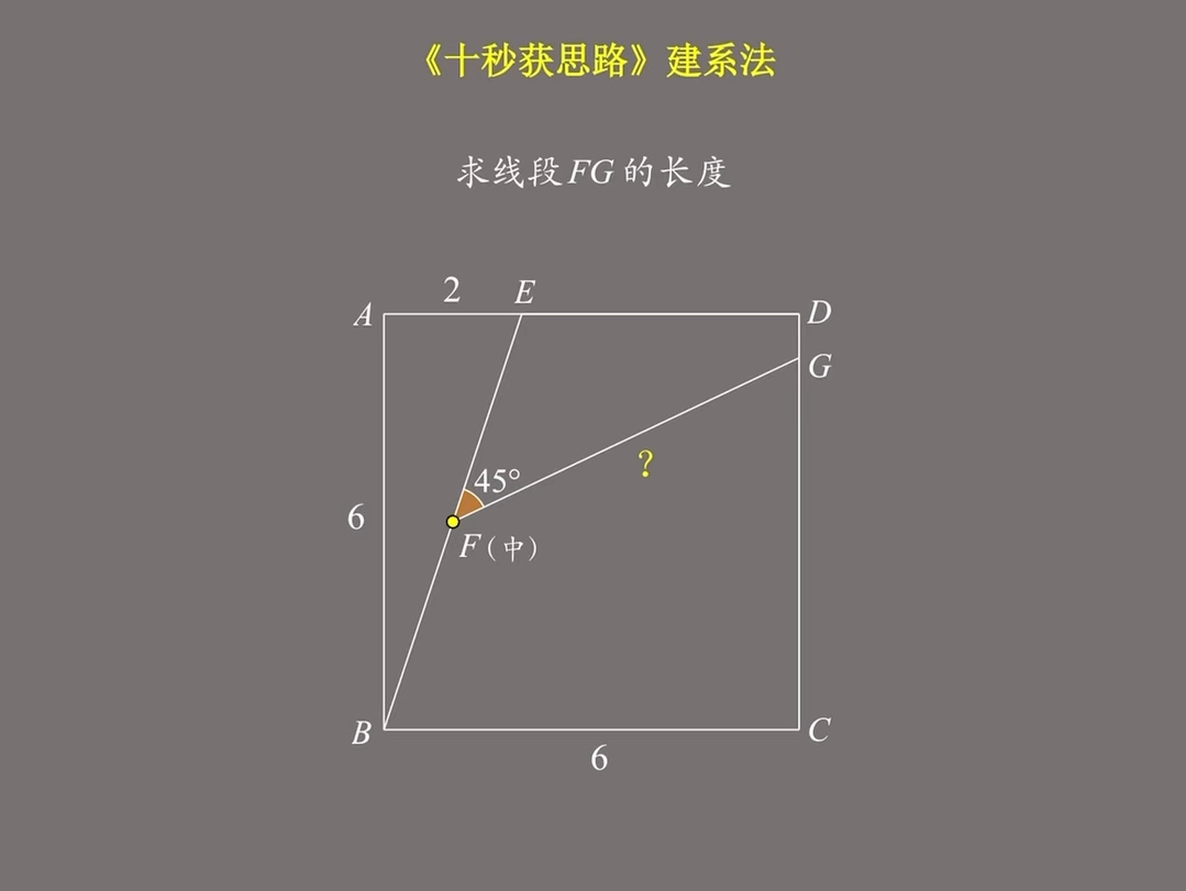 10秒钟教会你[建系法]#一分钟干货教学 #初中数学解题技巧 #数学技能包 #这道题有点烫手哔哩哔哩bilibili