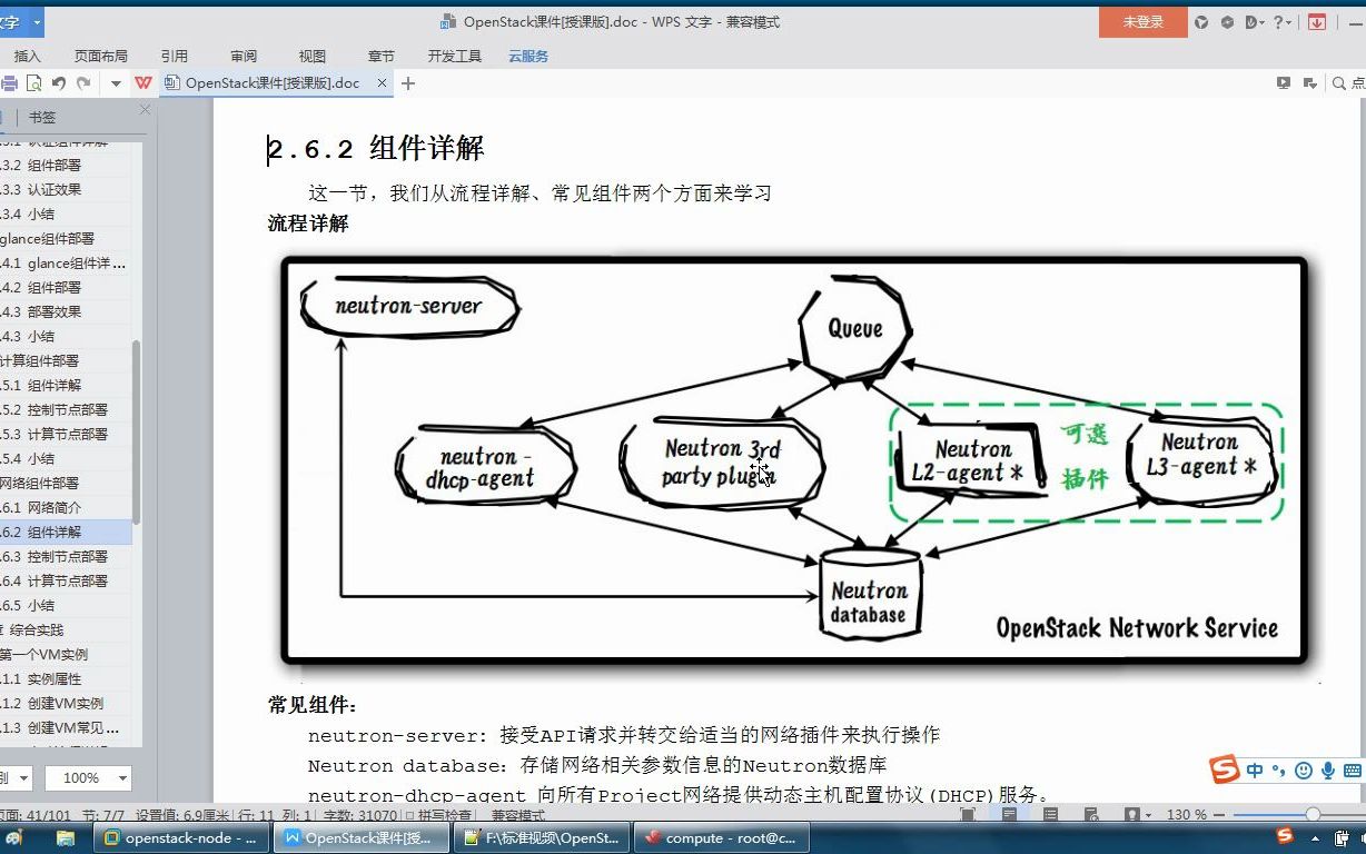 0323OpenStack部署之neutron部署(组件详解+控制节点部署操作步骤详解)哔哩哔哩bilibili