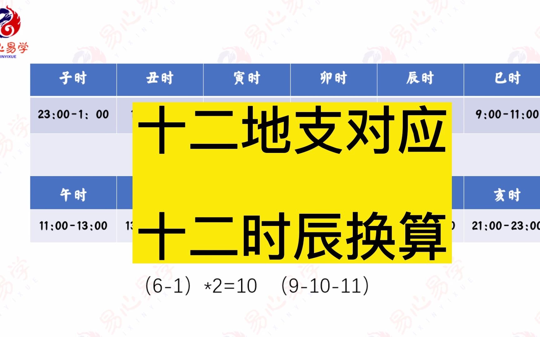 十二时辰换算现在时间哔哩哔哩bilibili