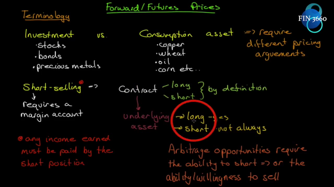 [图]【 CFA Level 1 Derivatives and Alternative Investments 衍生品和另类投资 讲解完整版】