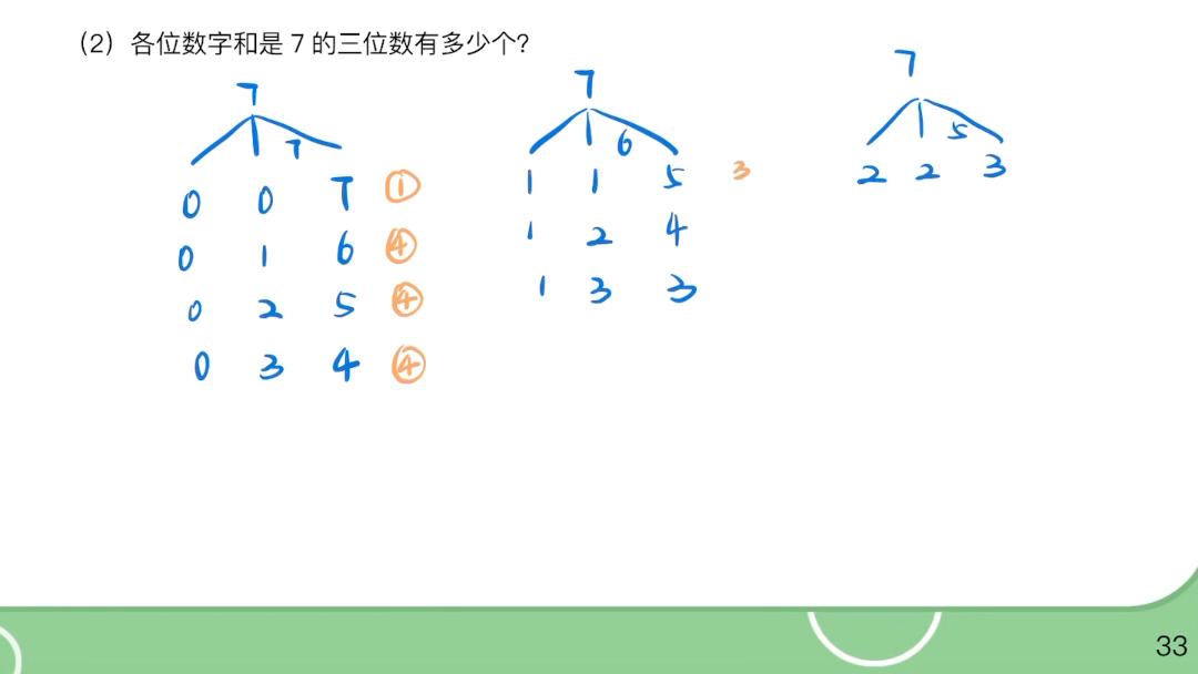 [图]三春第3讲例题讲解S