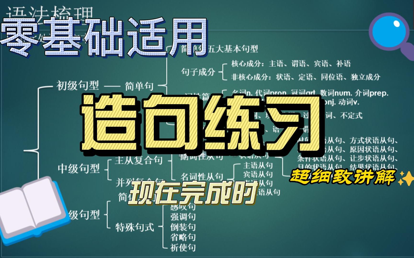 第8期：习题精讲：5个句子秒会现在完成时