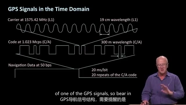 [图]【熟肉】斯坦福大学GPS原理公开课：1.8 - Navigation Signals