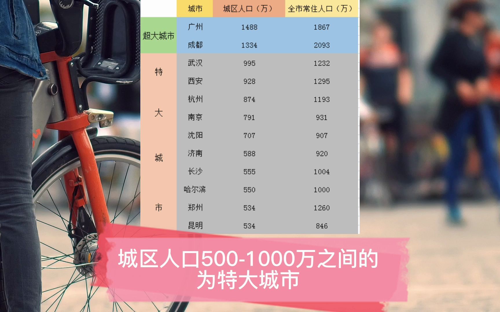 国家敲定三大决策疏解大城市,中小城市迎来春天,强省会尴尬了哔哩哔哩bilibili