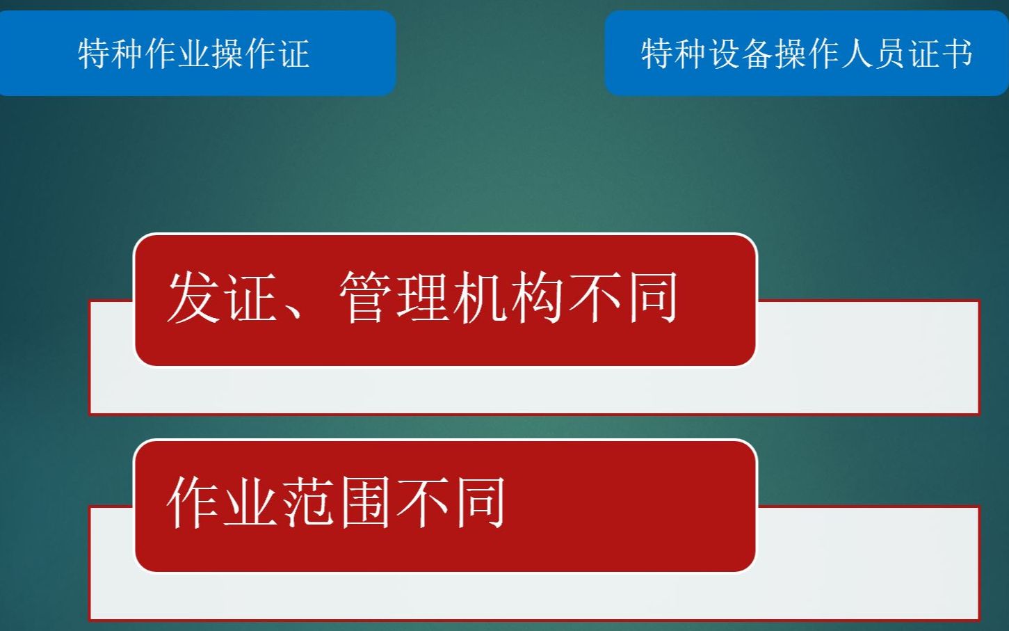 [图]【EHS】特种作业证和特种设备操作证，傻傻分不清楚？