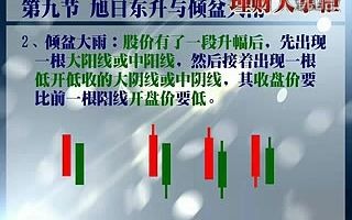 [图]股市操练大全视频教程全集 K线、技术图形识别【09】旭日东升与倾盆大雨的识别与运用