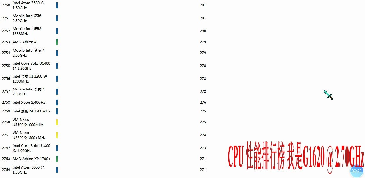 CPU性能排行榜哔哩哔哩bilibili