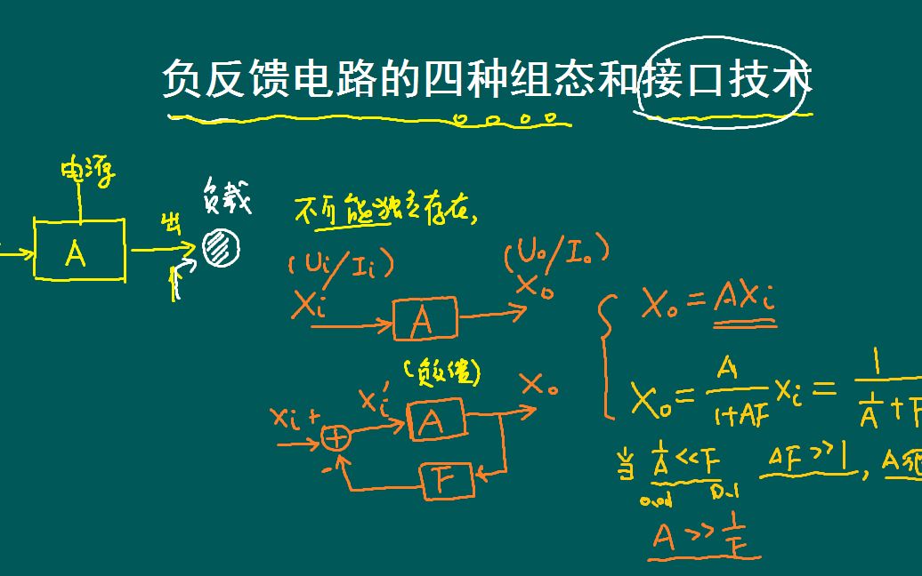 最通俗易懂的语言讲解了为什么负反馈电路有四种组态以及它们各自有什么作用和特点 什么是电压反馈 什么是电流反馈 什么是串联反馈 什么是并联反馈哔...