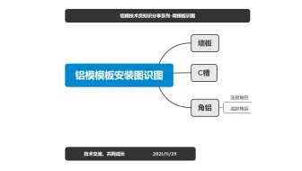 怎么学会看铝模墙模板安装图纸