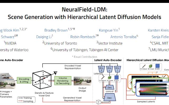 [NeRF+Diffusion进展] nVidia,多伦多大学等推出NeuralFieldLDM,使用神经场和生成模型解决复杂开放世界3D场景的建模和编辑能力哔哩哔哩bilibili