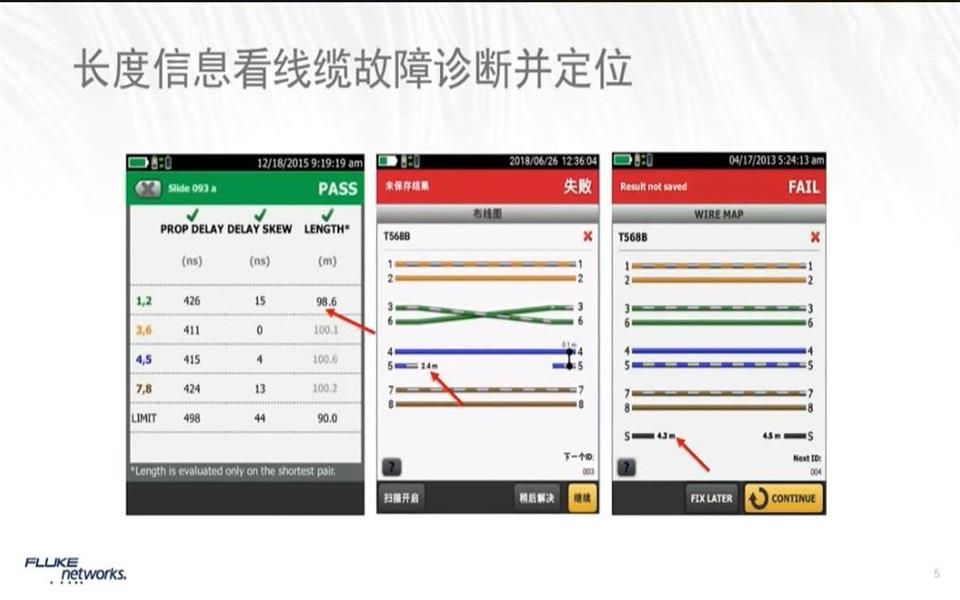 [图]张晨：铜缆测试参数-长度、 传输时延、 时延偏离