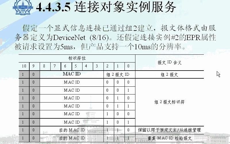 [图]22 工业控制网络（22讲）连接对象实例