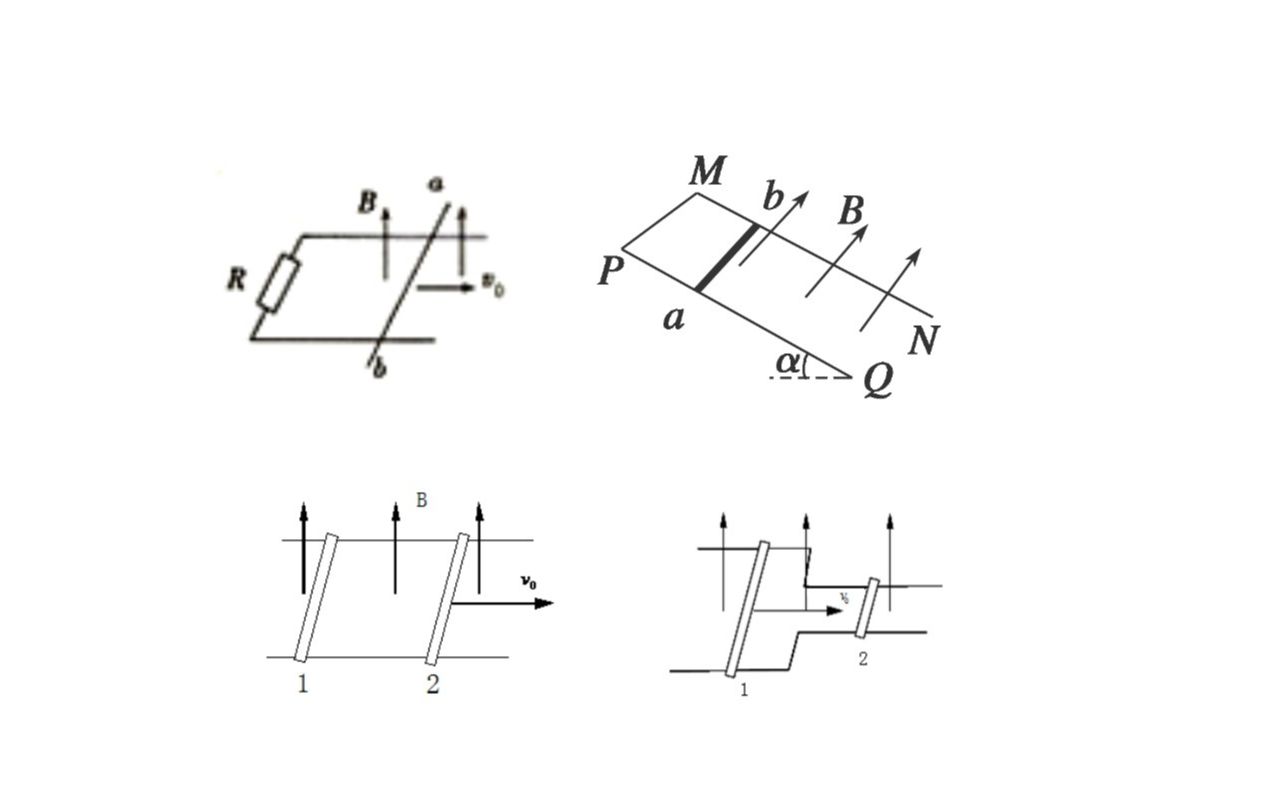 电磁感应导棒导轨问题讲解集训02双棒问题基本理论分析哔哩哔哩bilibili