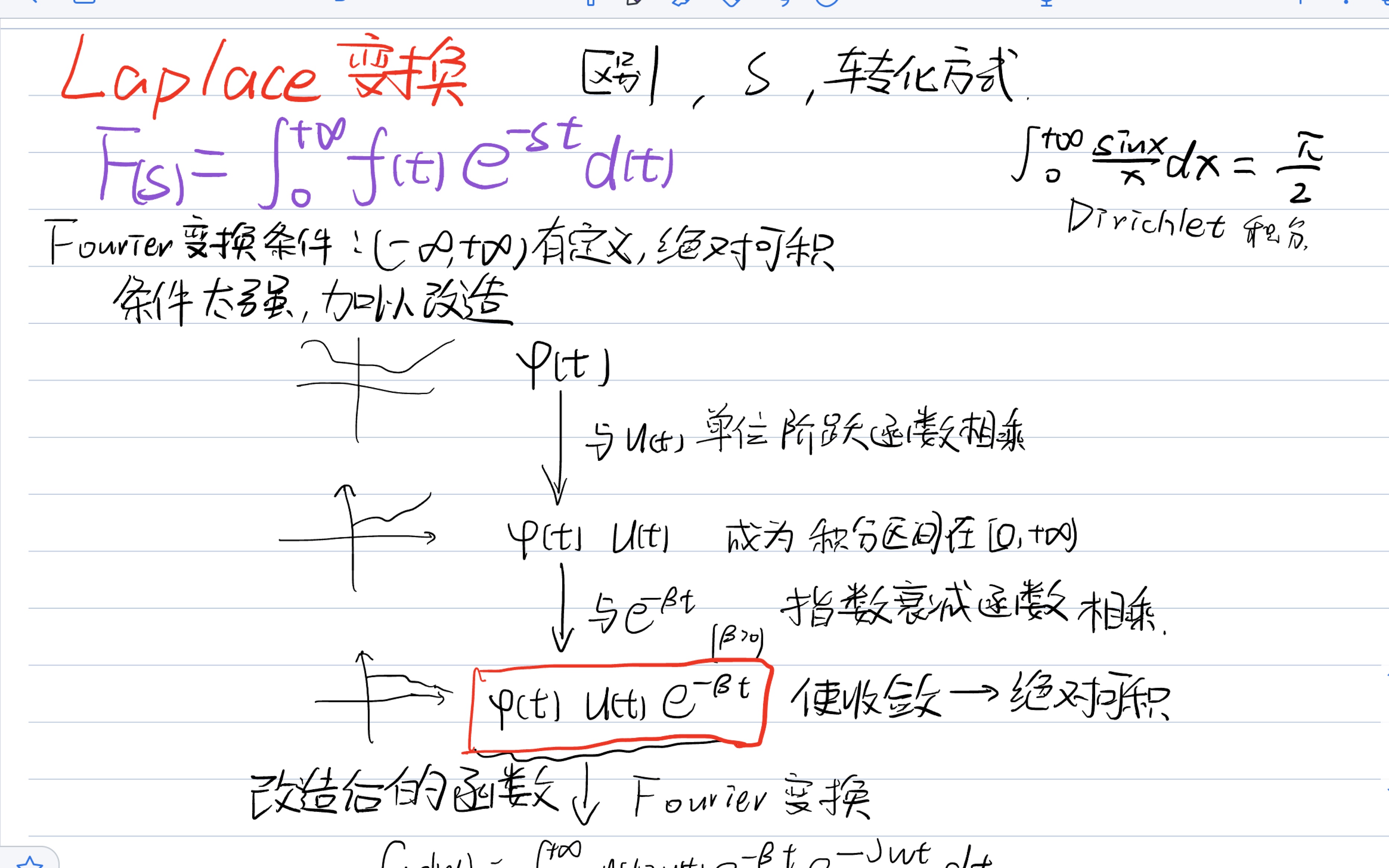 [图]【积分变换】拉普拉斯变换