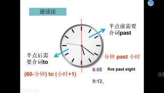 Mad English Tv 如何用英语表达各种时间点 How To Say Time In English 哔哩哔哩 Bilibili