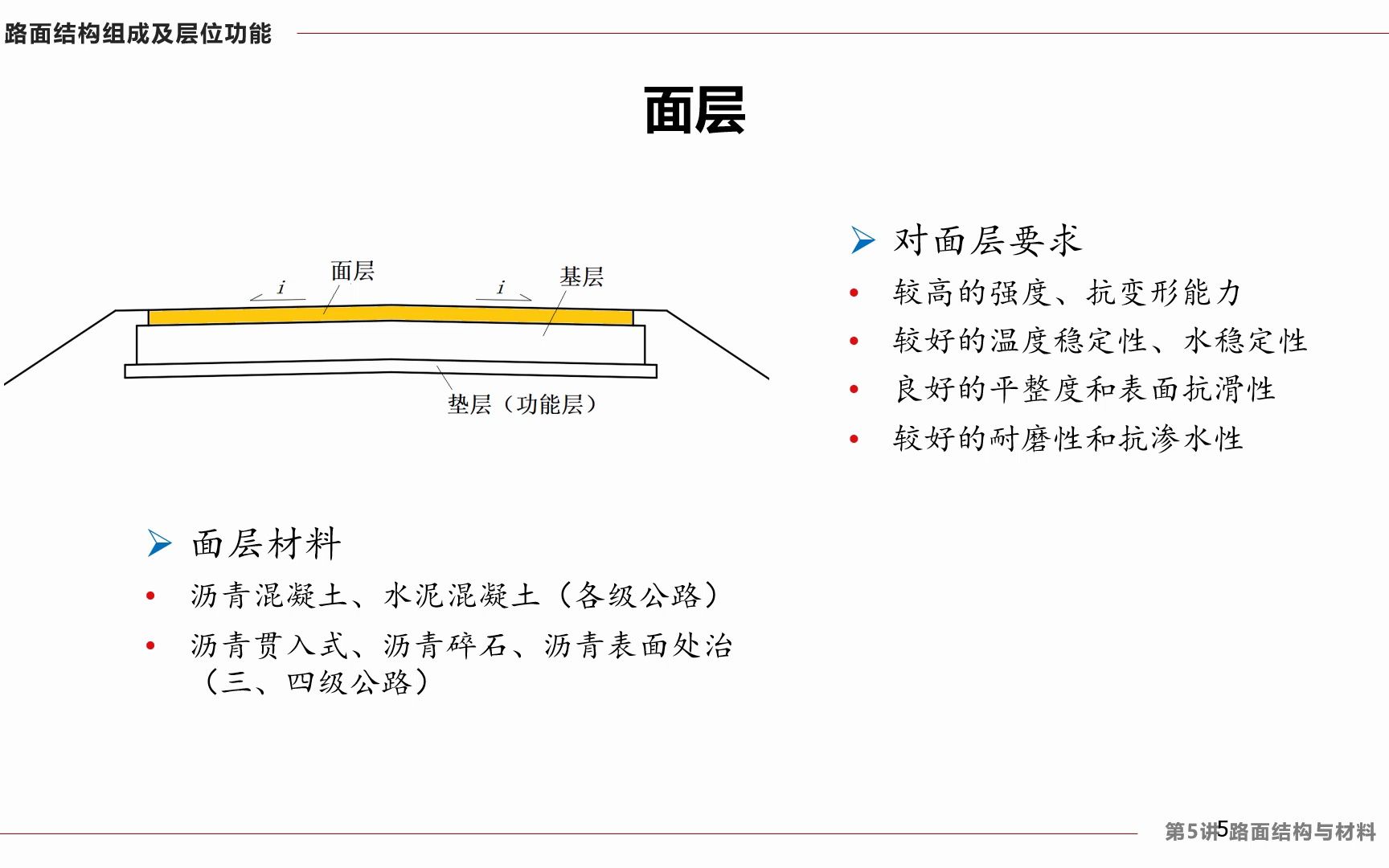 512 面层哔哩哔哩bilibili