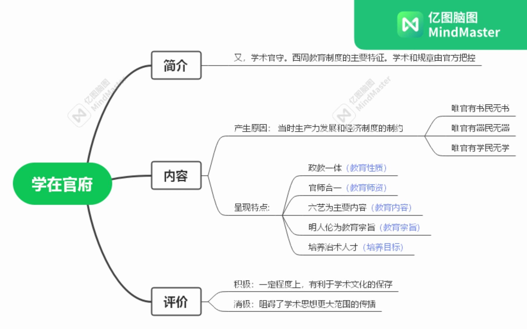 333高分逻辑带背|知识分享|学在官府哔哩哔哩bilibili