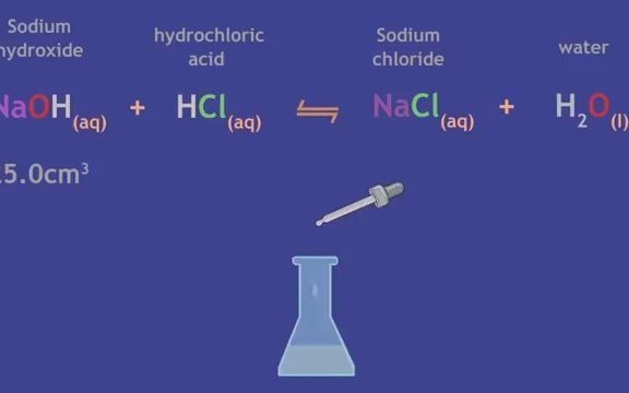 acid base titration acids bases ib化学 酸碱滴定