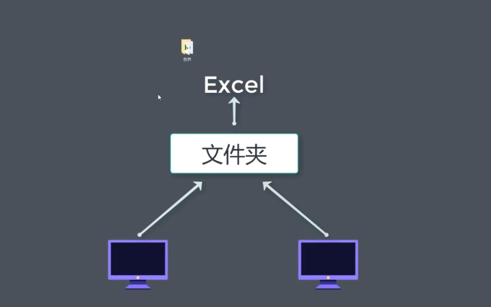 共享文件夹并操作Excel文件哔哩哔哩bilibili