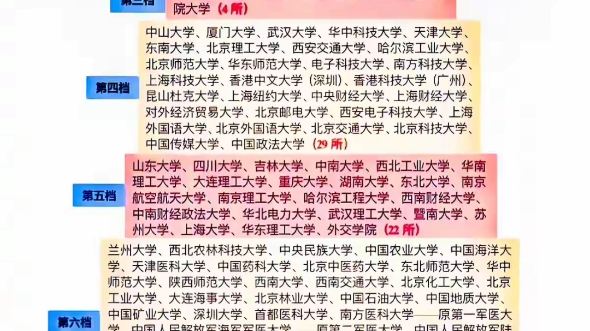 全国重点大学排名哔哩哔哩bilibili