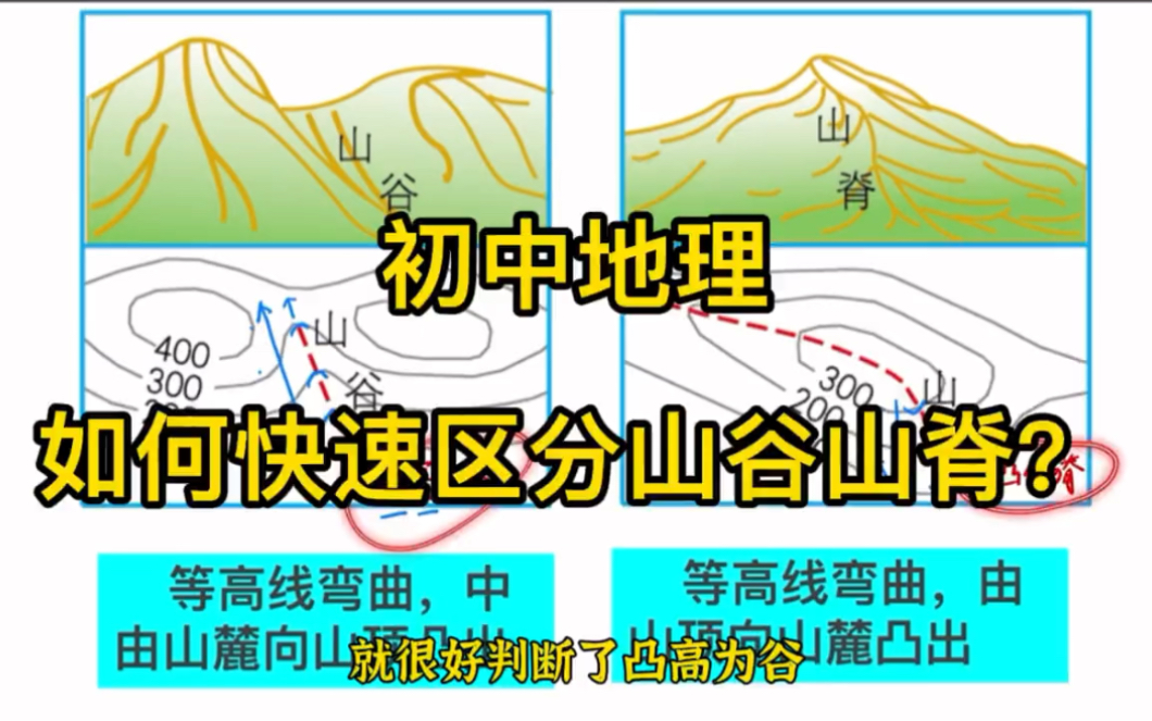 中考地理,如何快速区分山谷、山脊?哔哩哔哩bilibili