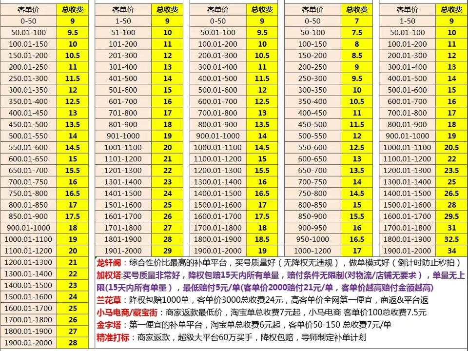 补单资源汇总 | 补单资源 | 补单平台 | 电商主持 | 淘宝补单 | 人工鱼塘哔哩哔哩bilibili