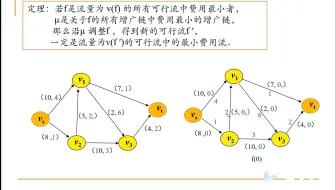 最大流问题（三）最小费用最大流