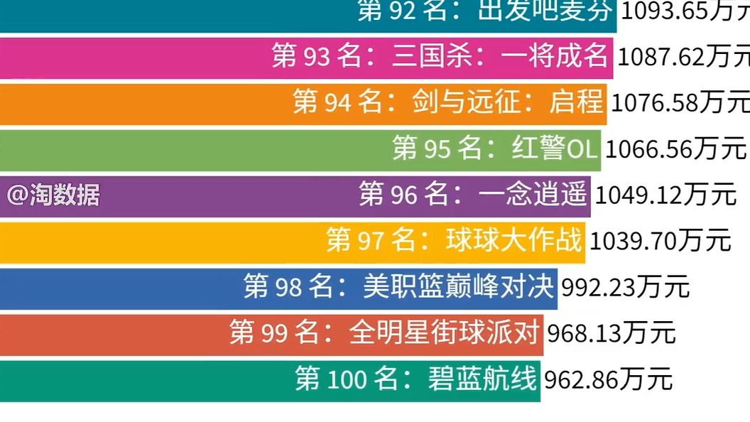 手游收入排行榜前十名(手游收入2021前十名)